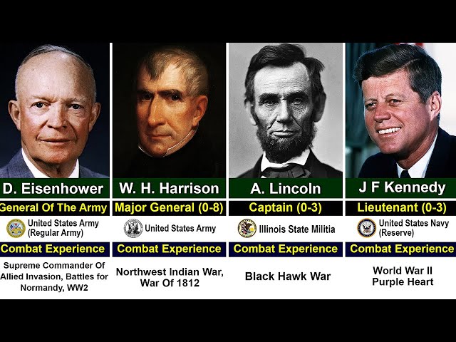 US Presidents by Military Rank & Combat Experience