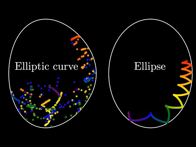 Butterfly effect in an elliptic curve but not in an ellipse