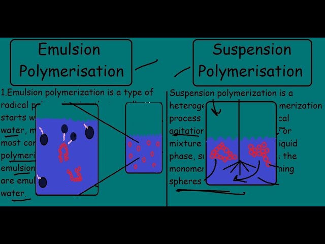 Emulsion Polymerization Vs Suspension Polymerization   |English|