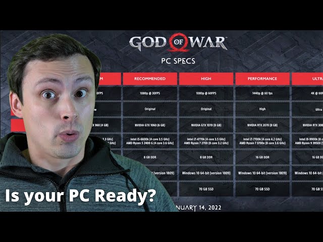 God of War PC System Requirements Analysis