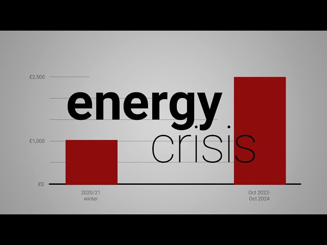 Inflation: the energy crisis explained | UK Economy