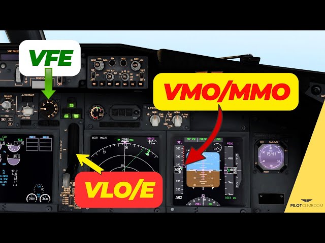 VMO, MMO, VFE, VLO, VLE - [Aircraft Maximum/Operating Speeds].