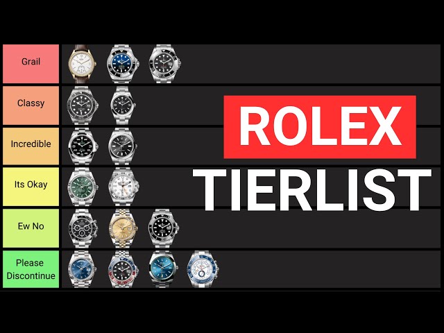 The only Rolex Tierlist you need.