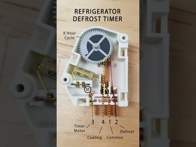 How a Refrigerator Defrost Timer Works
