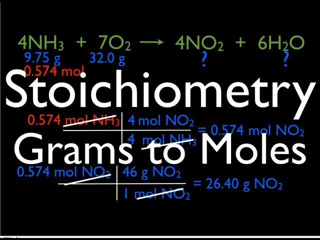 Chemical Reactions (7 of 11) Stoichiometry: Grams to Moles