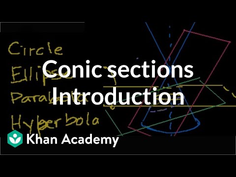 Precalculus | High School Math | Khan Academy