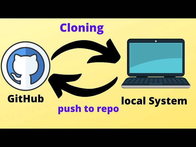 GitHub for Beginners 2 : How to clone GitHub repository and how to push changes to remote repository