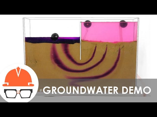 Groundwater Flow Demonstration Model