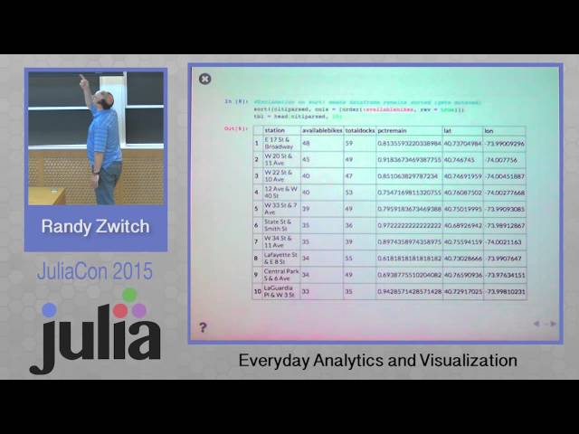 Workshop: Randy Zwitch - Everyday Analytics and Visualization