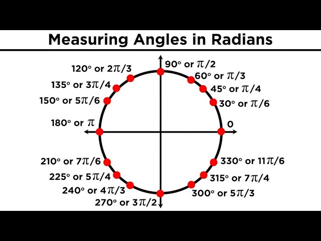 Introduction to Trigonometry: Angles and Radians