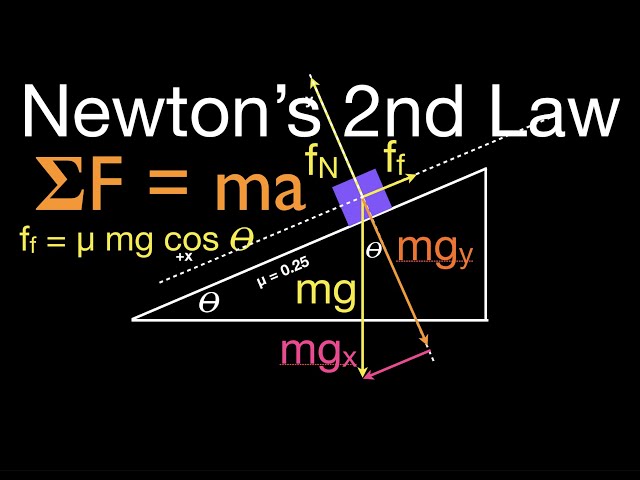 Newton's 2nd Law (9 of 21) Calculate Acceleration with Friction; Inclined Plane, One Mass