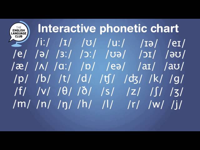 Interactive Phonetic chart for English Pronunciation
