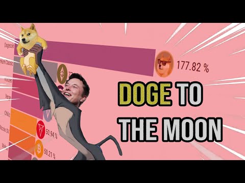 Dogecoin Gas Gas Meme | Crypto price change April 11 - April 17, 2021