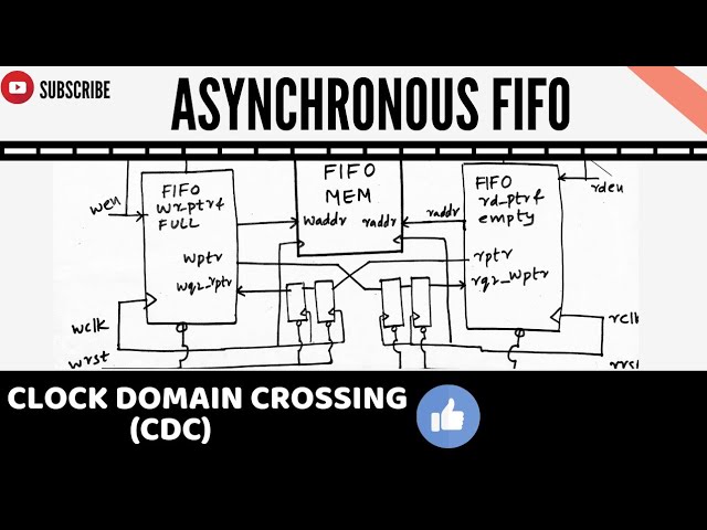 What is Asynchronous FIFO?  || Asynchronous FIFO DESIGN (Clock Domain crossing) Explained in detail.