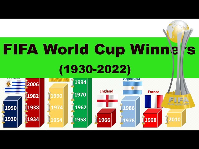 FIFA World Cup Winners (1930 - 2022)