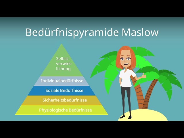 Bedürfnispyramide Maslow - einfach erklärt - mit Beispiel!