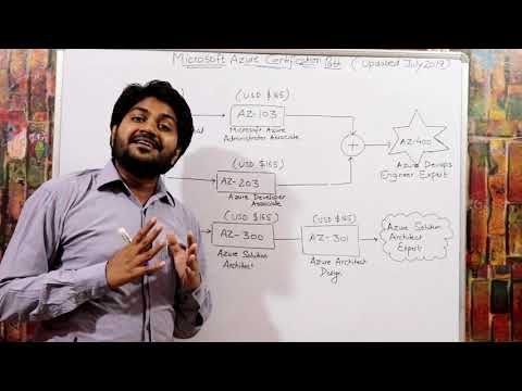 Microsoft Azure Tutorial for Beginners in Hindi/Urdu | Youtube पर इससे आसान कुछ नही । AZ-103 Training Videos lاردو۔