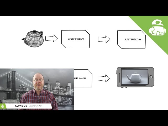 What is a GPU and how does it work? - Gary explains