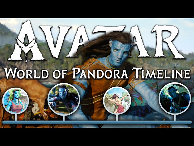 AVATAR: World of Pandora - Complete Timeline & Recap