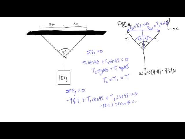 Using symmetry in statics problems