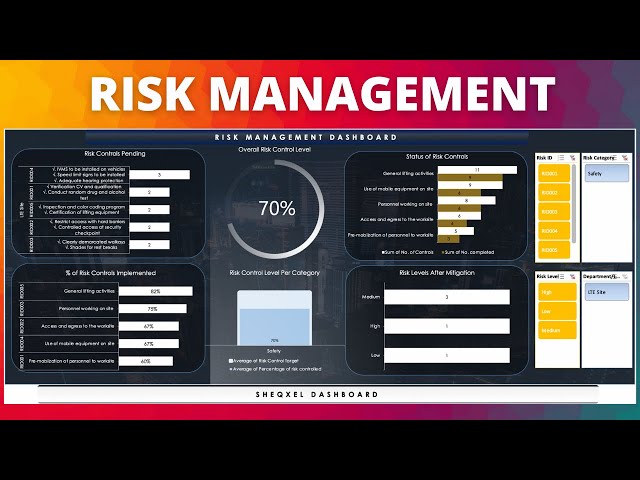 How to do a risk assessment using a risk register and ensure risks are reduced to ALARP