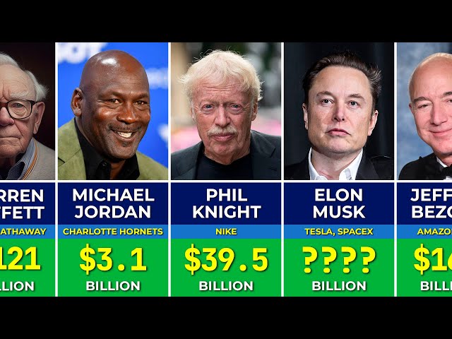 💰 Richest People in America 2024 | Richest Person in the United States