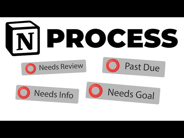 Notion Processing | Notion Template (Ep.5)✨💻