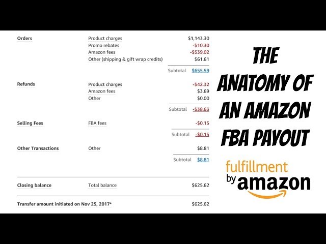 The Anatomy of an Amazon FBA Payout