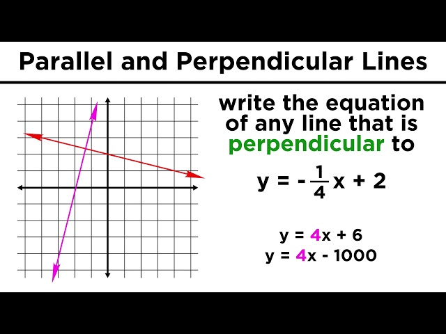 Graphing Parallel and Perpendicular Lines