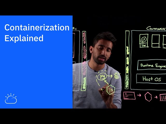 Containerization Explained