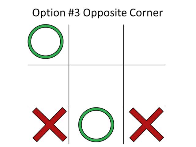 Tic Tac Toe (Noughts & Crosses, X's and O's) Never Lose - Usually Win!