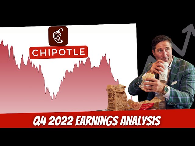 Chipotle Inc. (CMG) - Up 640% in 5 YEARS?!! (BUY NOW!?)