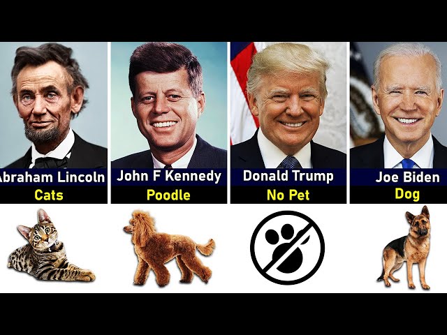US Presidents' Pets - Presidential Pets