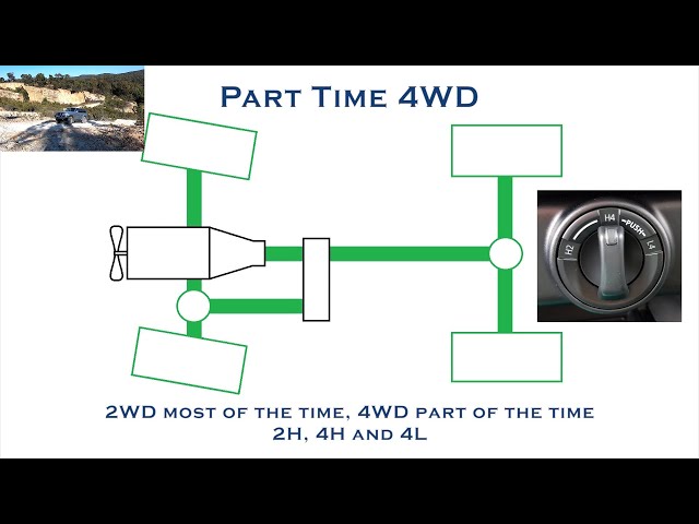 How 4WD (4x4 - Four Wheel Drive) Works - 2H, 4H, 4L, LSD, Centre Diff, Diff Locks, Traction Control