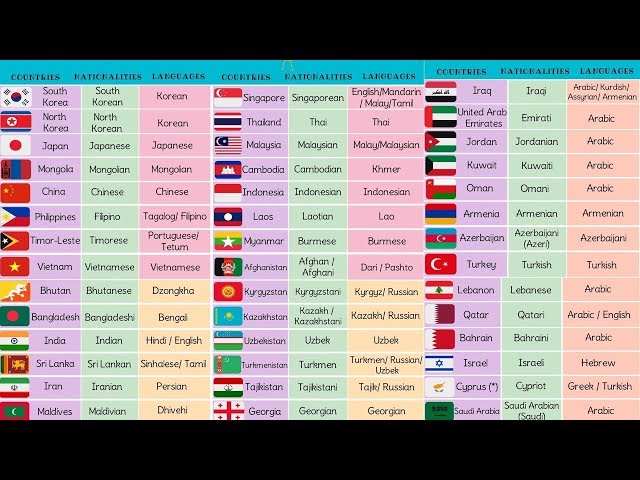 List of Asian Countries with Asian Languages, Asian Flags and Nationalities