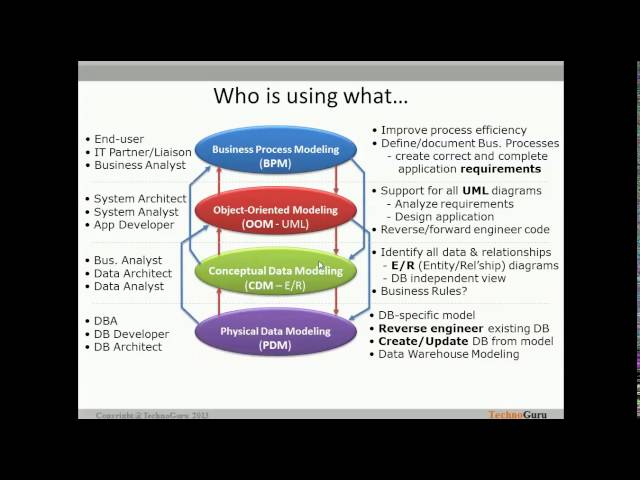 01. Data Modeling Concepts - Overview