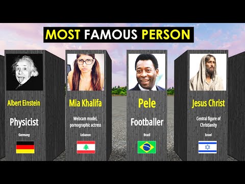 Most Famous Person From Every Country
