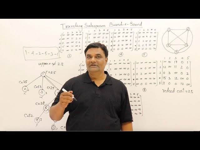 7.3 Traveling Salesman Problem - Branch and Bound