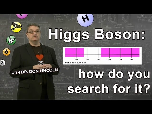 Higgs Boson:  How do you search for it?