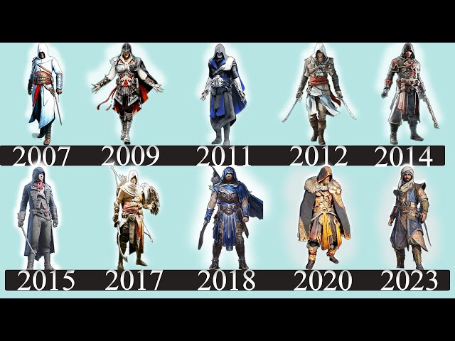 Evolution of Assassin's Creed Games (2007-2024)