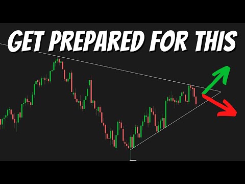 The Market Is About To Get Interesting | $SPY /ES Technical Analysis