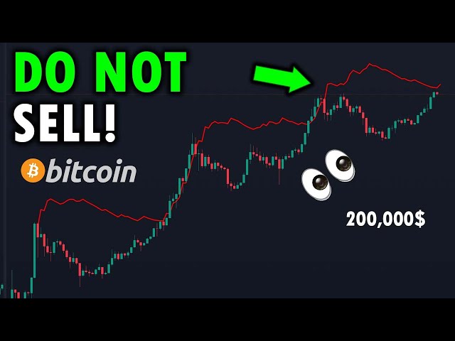THIS IS WHY BITCOIN WILL GO TO 200,000$ THIS YEAR!! - FED Will CUT Interest RATES Soon? - Analysis