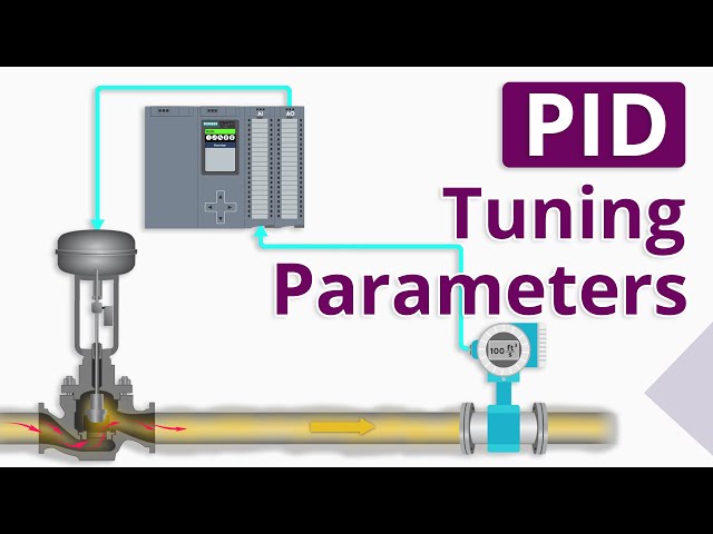 What are PID Tuning Parameters?