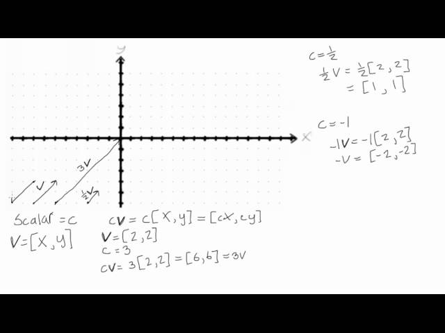 Find the scalar multiple of a vector