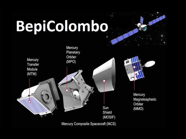 Why Does it take BepiColombo 7 Years To Get To Mercury?