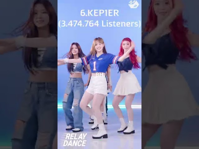 4th Gen. Girl Groups with most monthly listeners On Spotify #aespa #itzy #ive #gidle #shorts