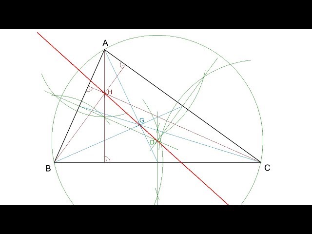 How to draw the Euler line (Centroid, Orthocenter & Circumcenter)