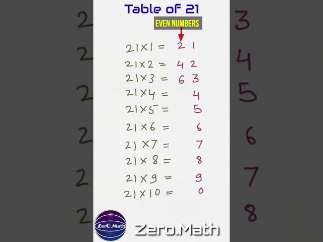 math Table trick #shorts #tricks #viralvideo #trendingshorts #mathematics 🔥