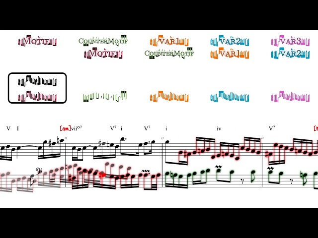 アナリーゼ: 2声インベンションより 第2番 BWV 773｜Analysis: J.S.Bach Invention No.2 in C minor