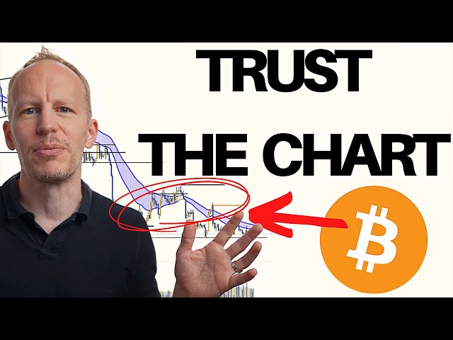 Bitcoin & Alts - It's 100% clear!